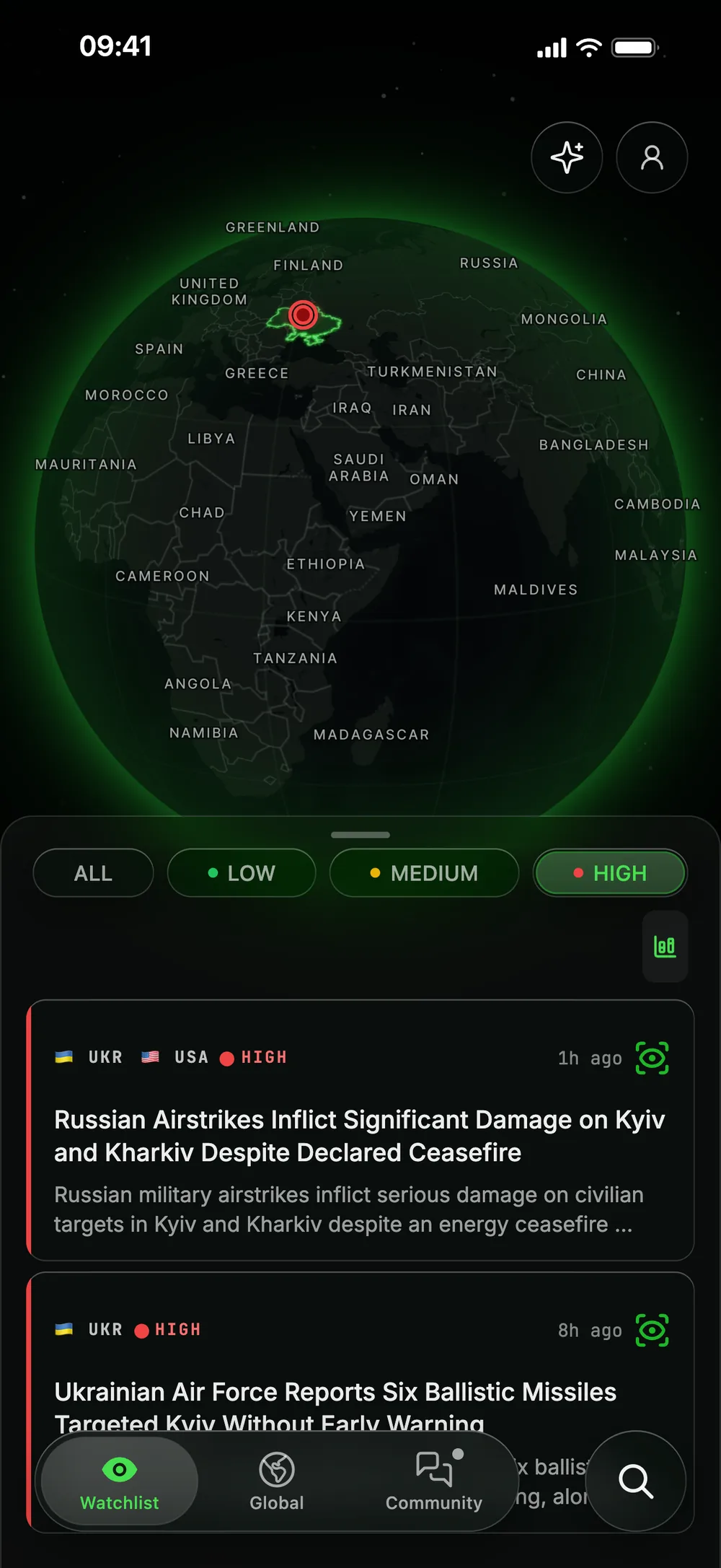 SITREP Watchlist: Ukraine outlined in green on the globe with HIGH markers on Kyiv; below, HIGH alerts on Ukraine, each with a green eye.